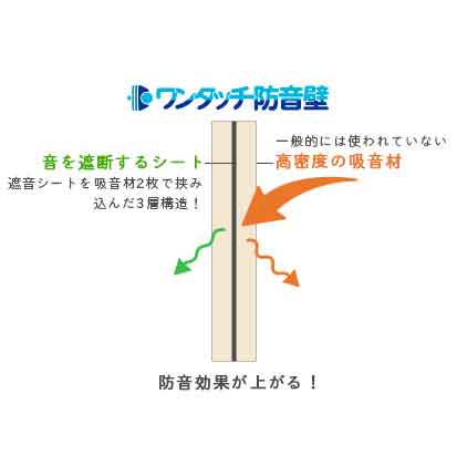 ピアリビング 防音壁 2枚（既存の壁を傷つけず手軽に防音できる | 賃貸 