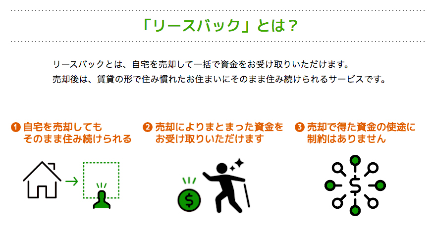 売却後の自宅に賃貸で住めるリースバック 賃貸トレンド