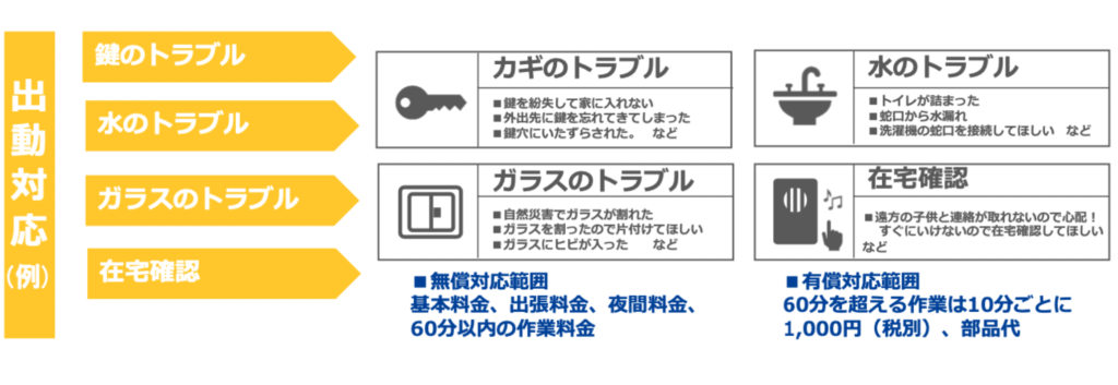 JBRと構築する「24時間かけつけサービス」説明画像